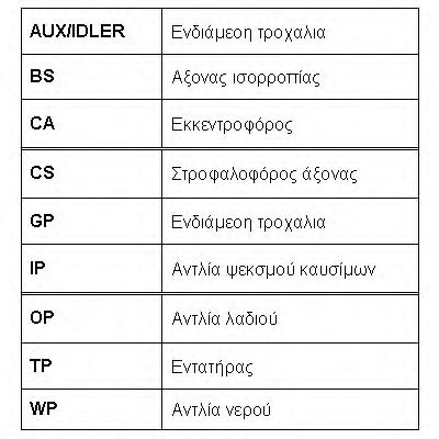Ремень ГРМ ROULUNDS RUBBER RR1077 RO-DRIVE - Фото 5