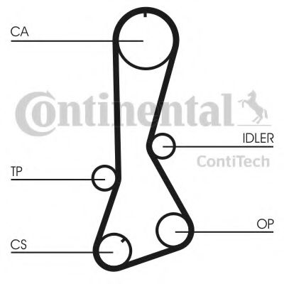 Комплект ремня ГРМ CONTITECH CT706K1