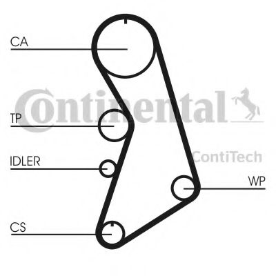 Помпа + комплект ГРМ CONTITECH CT909WP4