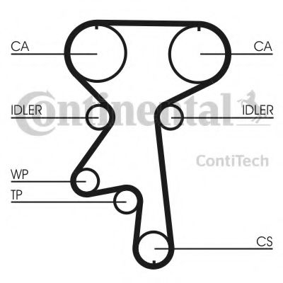 Помпа + комплект ГРМ CONTITECH CT924WP1