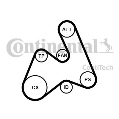 Комплект поликлинового ремня CONTITECH 5PK1592K1