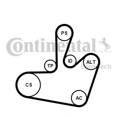 Комплект поликлинового ремня CONTITECH 6PK1548K1