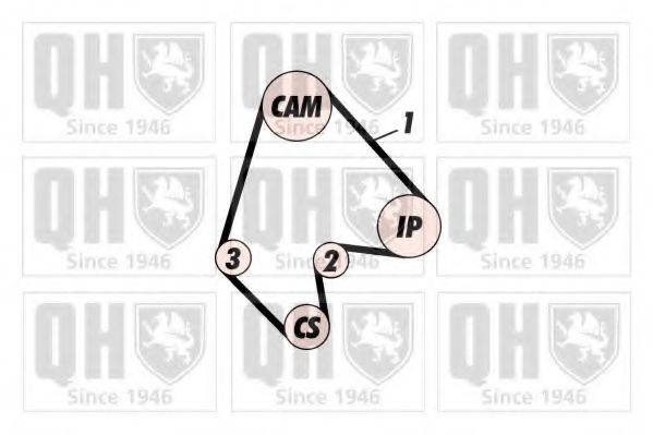 Ремень ГРМ QUINTON HAZELL QTB199