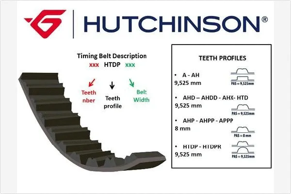 Ремень ГРМ HUTCHINSON 219 AHP 32