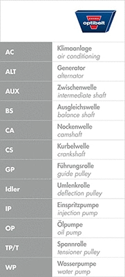 Комплект ремня ГРМ OPTIBELT KT 1201